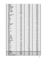 Biznesa plāns 'Viesu nams "Melita"', 21.