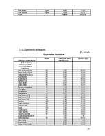 Biznesa plāns 'Viesu nams "Melita"', 23.