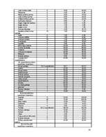 Biznesa plāns 'Viesu nams "Melita"', 24.