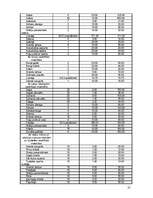 Biznesa plāns 'Viesu nams "Melita"', 25.