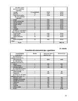 Biznesa plāns 'Viesu nams "Melita"', 26.