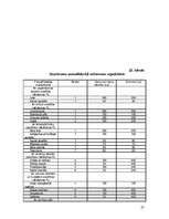 Biznesa plāns 'Viesu nams "Melita"', 27.