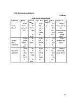 Biznesa plāns 'Viesu nams "Melita"', 34.