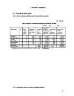 Biznesa plāns 'Viesu nams "Melita"', 36.