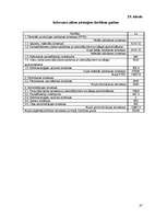 Biznesa plāns 'Viesu nams "Melita"', 37.