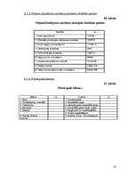 Biznesa plāns 'Viesu nams "Melita"', 38.