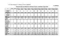 Biznesa plāns 'Viesu nams "Melita"', 39.