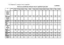 Biznesa plāns 'Viesu nams "Melita"', 40.