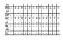 Biznesa plāns 'Viesu nams "Melita"', 41.