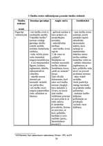 Referāts 'Tiesību avotu raksturojums un salīdzinājums pasaules tiesību sistēmās', 28.