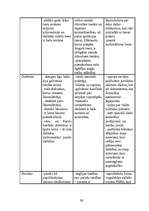 Referāts 'Tiesību avotu raksturojums un salīdzinājums pasaules tiesību sistēmās', 30.