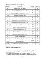 Referāts 'Mikroshēma "TDA-7293"', 5.