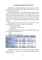 Prakses atskaite 'Finanšu vadības prakse', 21.