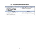 Prakses atskaite 'Finanšu vadības prakse', 29.