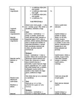 Paraugs 'Sporta stundas konspekts 9.klasei akrobātikā', 3.