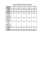 Referāts 'Akciju sabiedrība "Olainfarm"', 19.