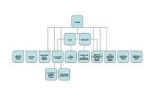 Referāts 'Akciju sabiedrība "Olainfarm"', 20.