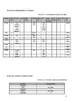 Referāts 'Tūrisma un viesnīcu biznesa nozares apraksts', 12.