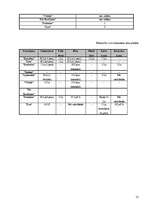 Referāts 'Tūrisma un viesnīcu biznesa nozares apraksts', 13.