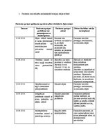 Prakses atskaite 'Ķirurģijas aprūpes plāns', 9.