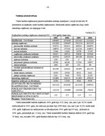 Referāts 'Valsts budžets un nodokļu budžeta politika Latvijā', 26.