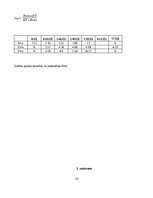 Paraugs 'Kursa darbs', 15.