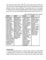 Diplomdarbs 'Tikumisko vērtību izpratnes veidošanās vecākā pirmsskolas vecuma bērniem literār', 9.