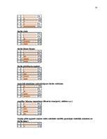 Referāts 'Darbaspēka tirgus un nodarbinātības politika Latvijā', 34.