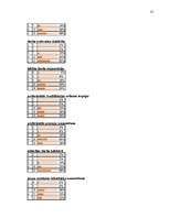 Referāts 'Darbaspēka tirgus un nodarbinātības politika Latvijā', 35.