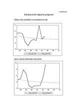 Diplomdarbs 'Eksporta attīstības tendences un prognozes Latvijā', 5.