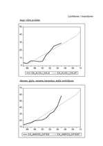 Diplomdarbs 'Eksporta attīstības tendences un prognozes Latvijā', 6.