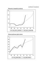 Diplomdarbs 'Eksporta attīstības tendences un prognozes Latvijā', 7.