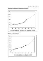 Diplomdarbs 'Eksporta attīstības tendences un prognozes Latvijā', 8.