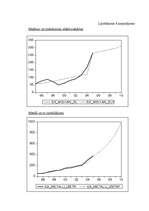 Diplomdarbs 'Eksporta attīstības tendences un prognozes Latvijā', 9.