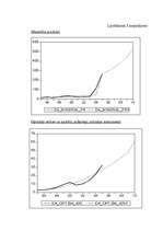 Diplomdarbs 'Eksporta attīstības tendences un prognozes Latvijā', 10.