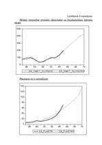 Diplomdarbs 'Eksporta attīstības tendences un prognozes Latvijā', 11.