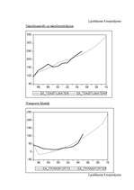 Diplomdarbs 'Eksporta attīstības tendences un prognozes Latvijā', 13.
