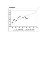 Diplomdarbs 'Eksporta attīstības tendences un prognozes Latvijā', 14.