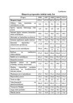 Diplomdarbs 'Eksporta attīstības tendences un prognozes Latvijā', 15.