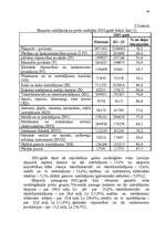 Diplomdarbs 'Eksporta attīstības tendences un prognozes Latvijā', 60.
