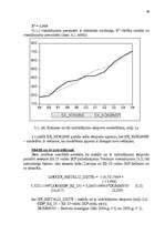 Diplomdarbs 'Eksporta attīstības tendences un prognozes Latvijā', 84.
