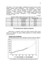 Diplomdarbs 'Eksporta attīstības tendences un prognozes Latvijā', 92.