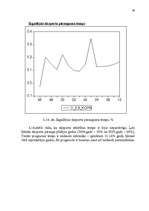 Diplomdarbs 'Eksporta attīstības tendences un prognozes Latvijā', 99.