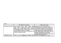 Konspekts 'Muhameds un Jēzus Kristus. Salīdzinājums', 2.