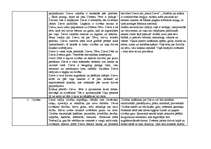 Konspekts 'Muhameds un Jēzus Kristus. Salīdzinājums', 7.