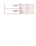 Biznesa plāns 'Biznesa plāns klubam "Sound"', 38.