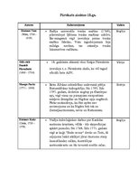 Konspekts 'Pārskats par zinātni 18.gadsimtā', 2.