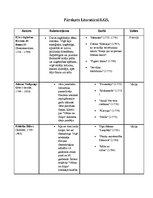 Konspekts 'Pārskats par zinātni 18.gadsimtā', 6.