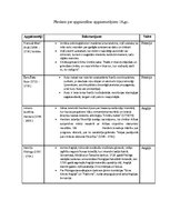 Konspekts 'Pārskats par zinātni 18.gadsimtā', 7.