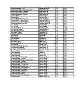 Konspekts 'Dārzkopība', 8.